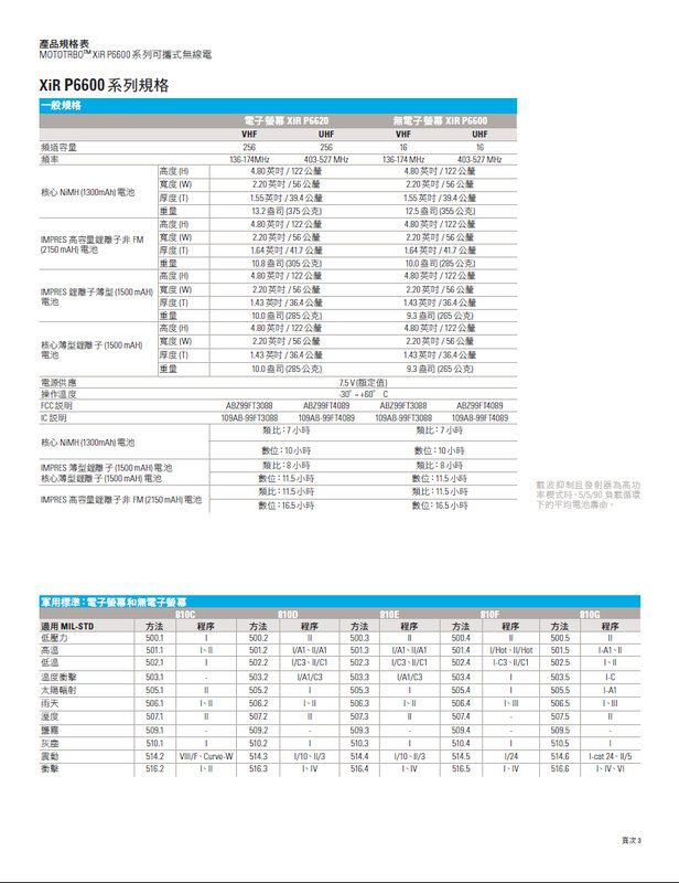 MOTOTRBO XiR P6620 保密 數位類比雙模 1.jpg